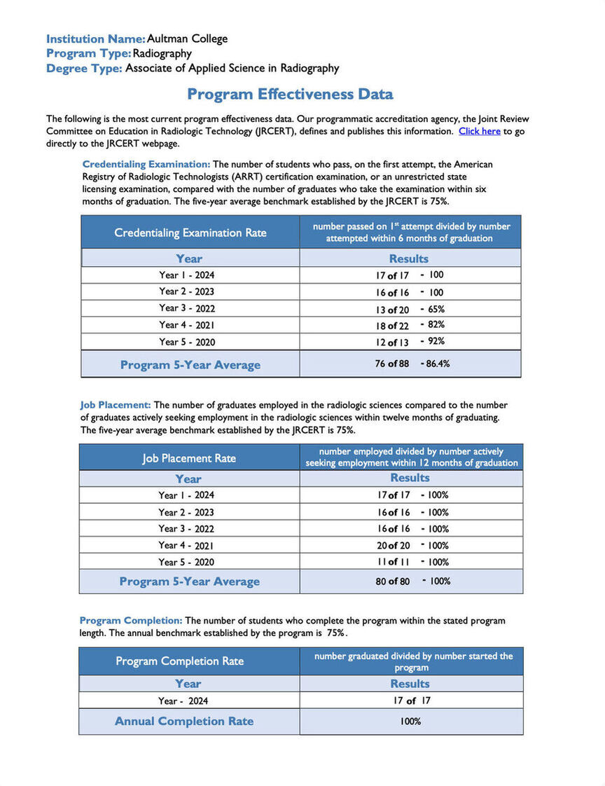 Radiography program data