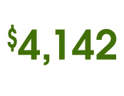$4,142 Financial Aid