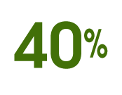40% students are full time Full Time