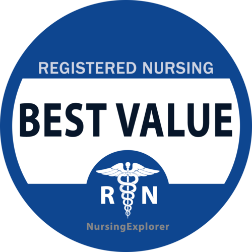 Nursing Explorer ranking
