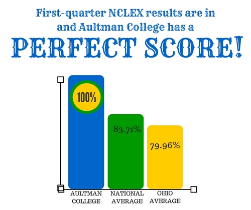 2016 First Quarter NCLEX Score Chart with Aultman's perfect score