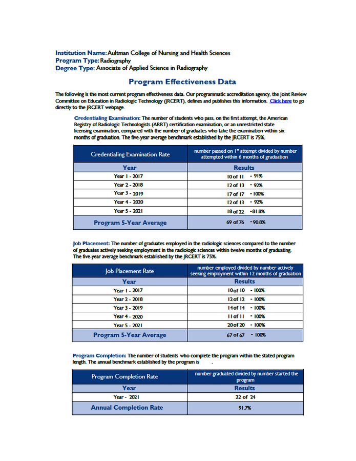 Program Effectiveness Data